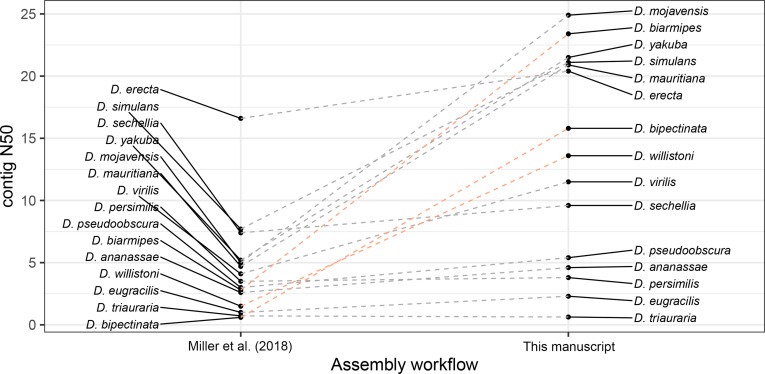 Figure 1—figure supplement 2.