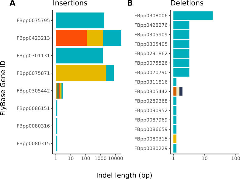 Figure 3—figure supplement 2.