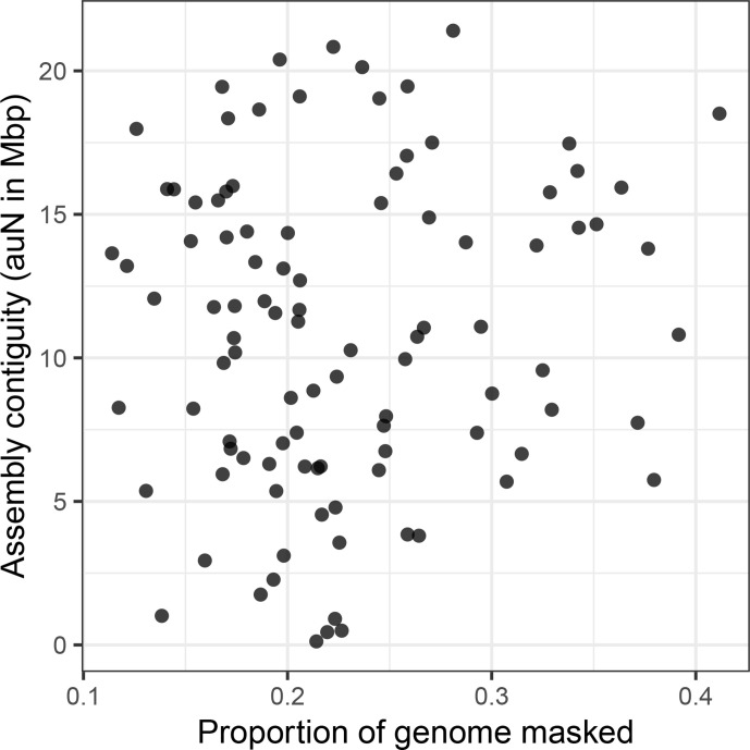 Figure 5—figure supplement 1.