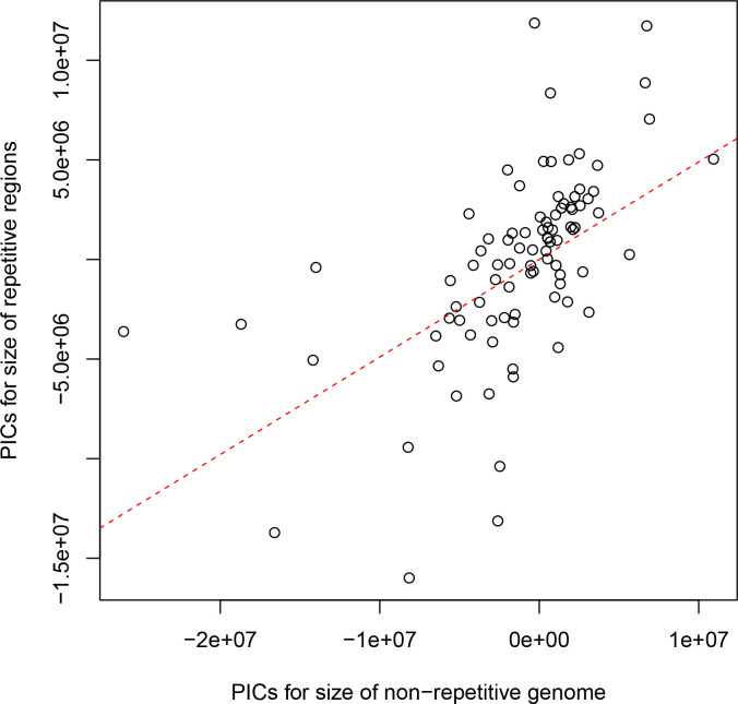 Figure 5—figure supplement 2.