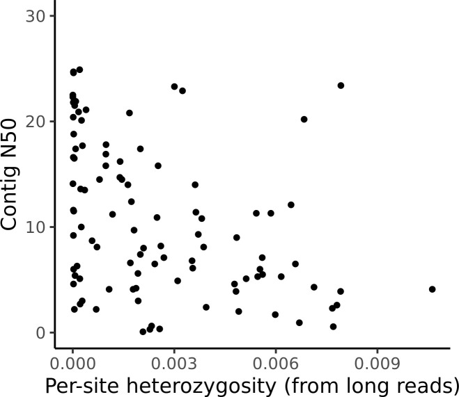 Figure 2—figure supplement 1.