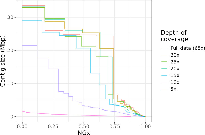 Figure 6.