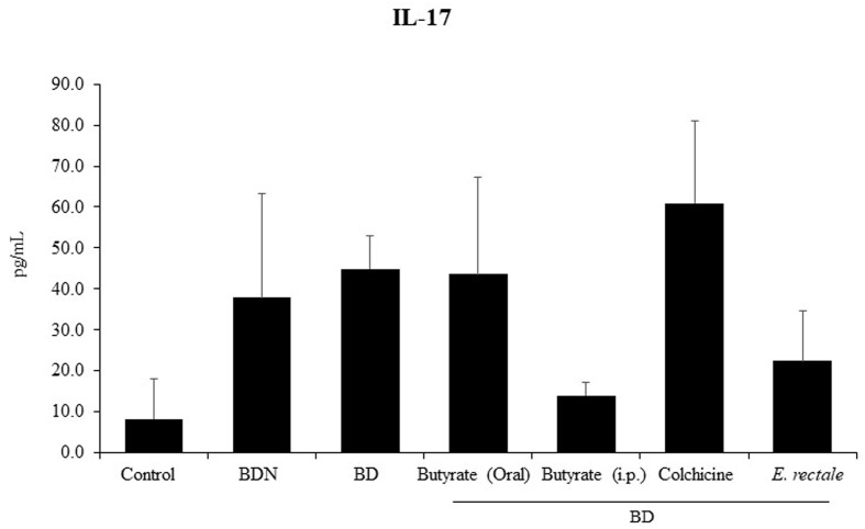 Figure 9