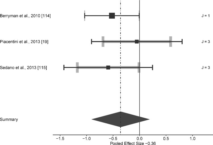 Fig. 4