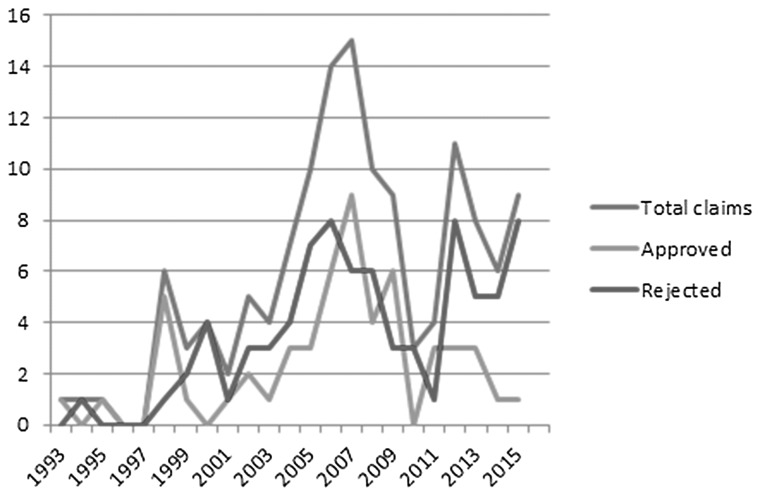 Fig. 2