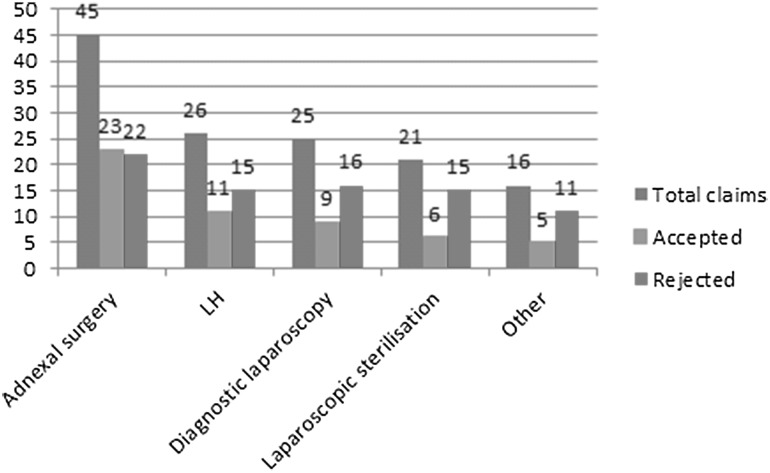 Fig. 1