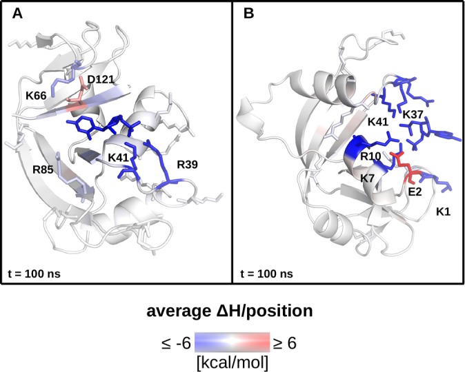 Fig 8