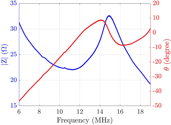 Fig. 8.