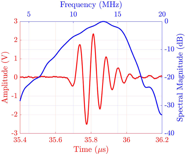 Fig. 9.