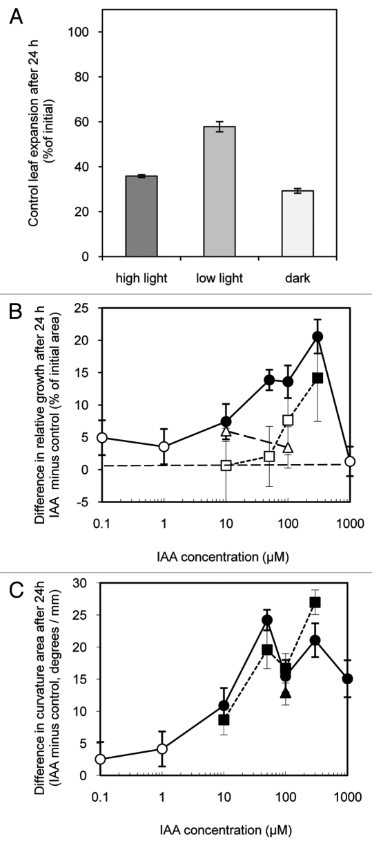 Figure 2.