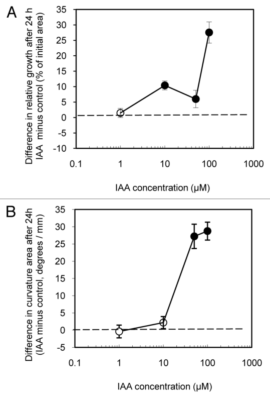 Figure 6.