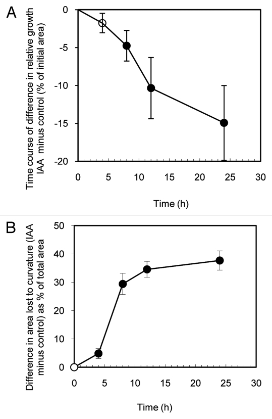 Figure 4.