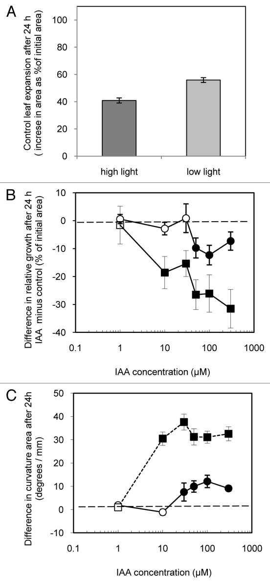 Figure 5.