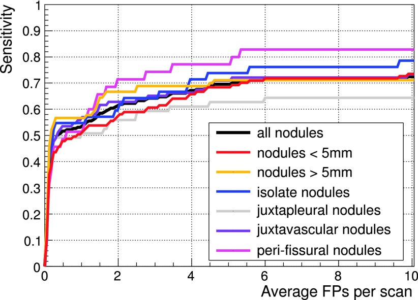 FIG. 11.