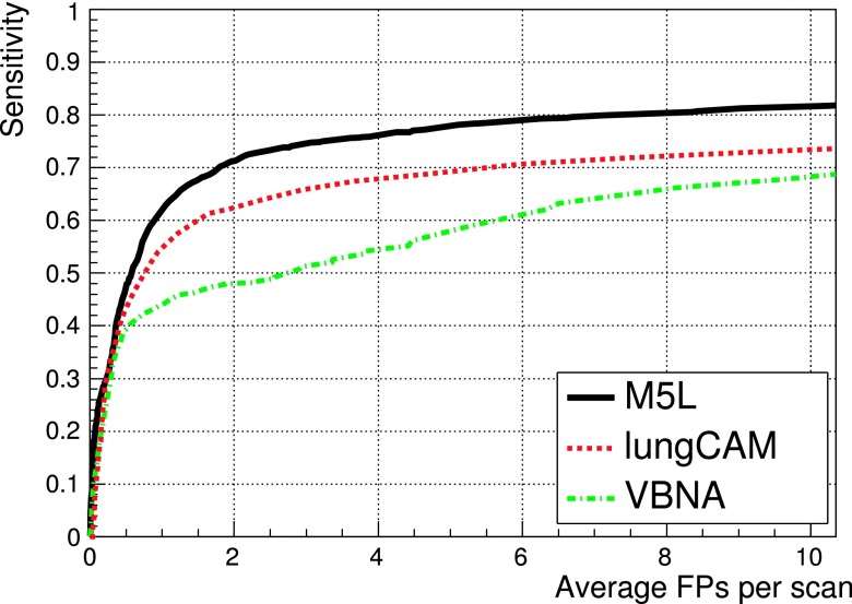 FIG. 12.