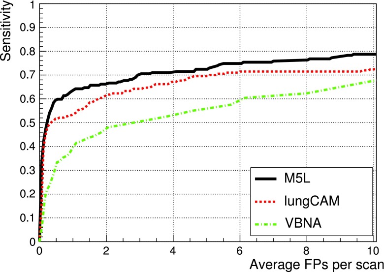 FIG. 13.