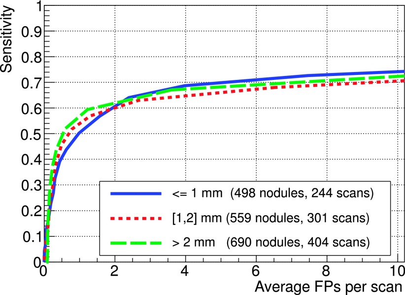 FIG. 7.