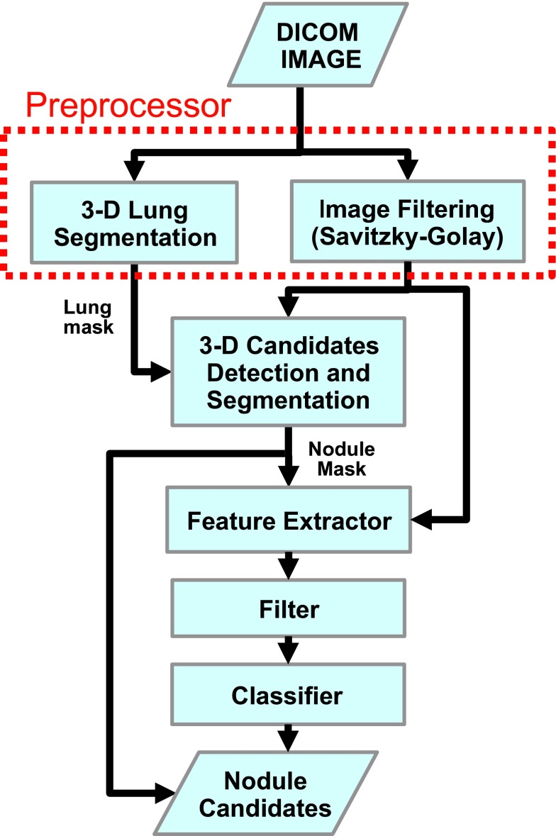 FIG. 1.