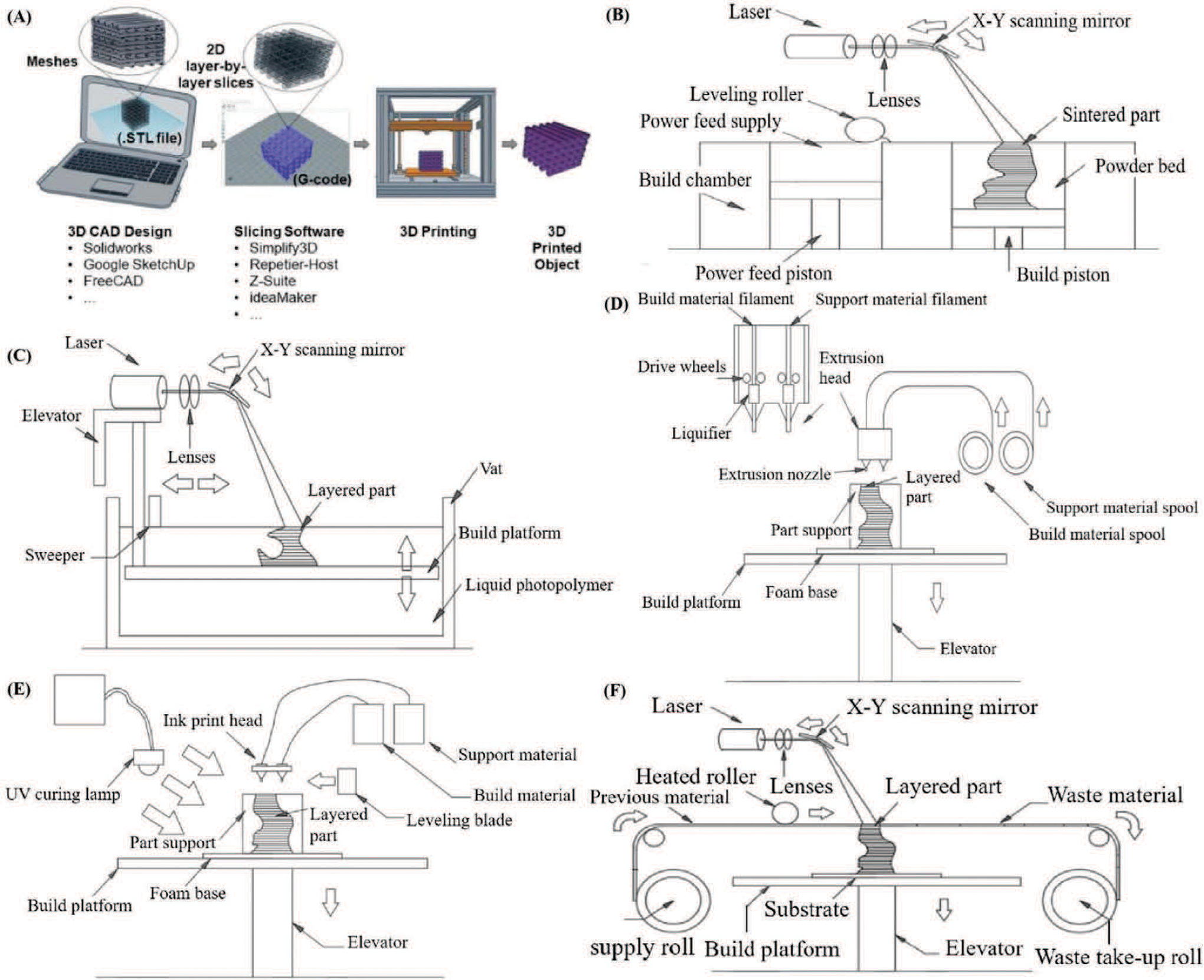 Figure 4.