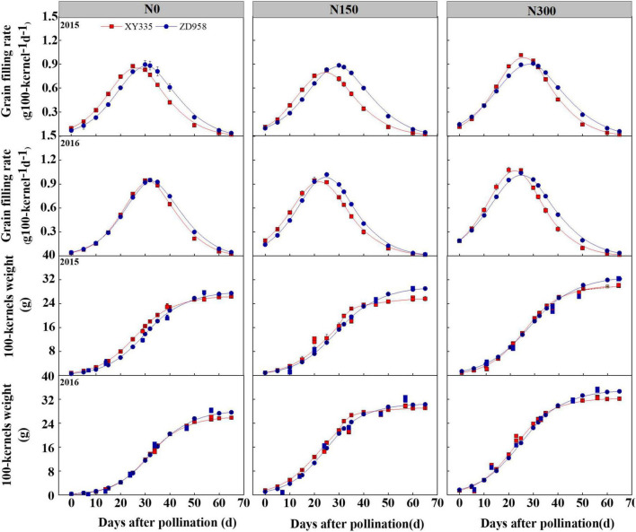 FIGURE 1