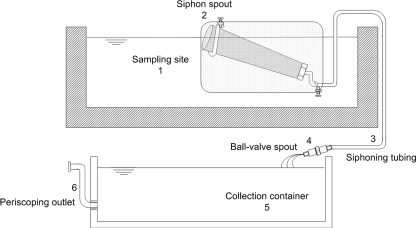 FIG. 2.