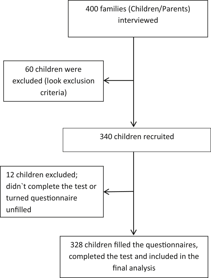 Figure 1