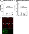 FIG 4