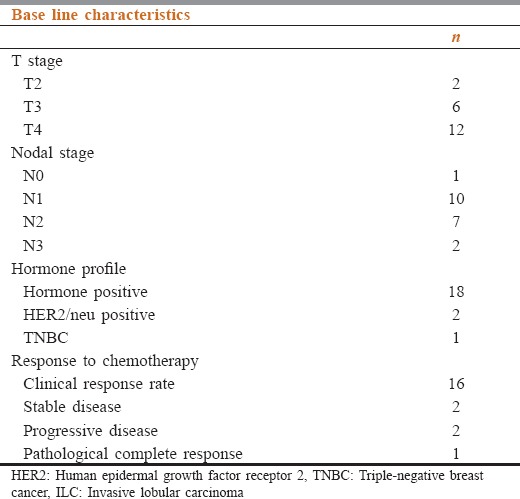 graphic file with name SAJC-7-64-g001.jpg