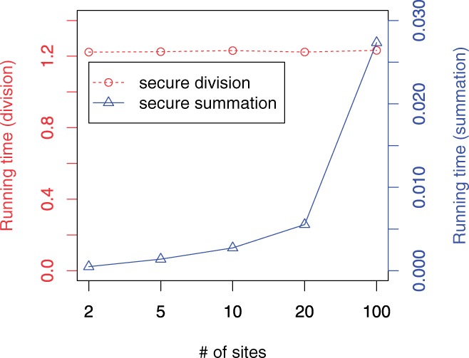 Fig. 3.