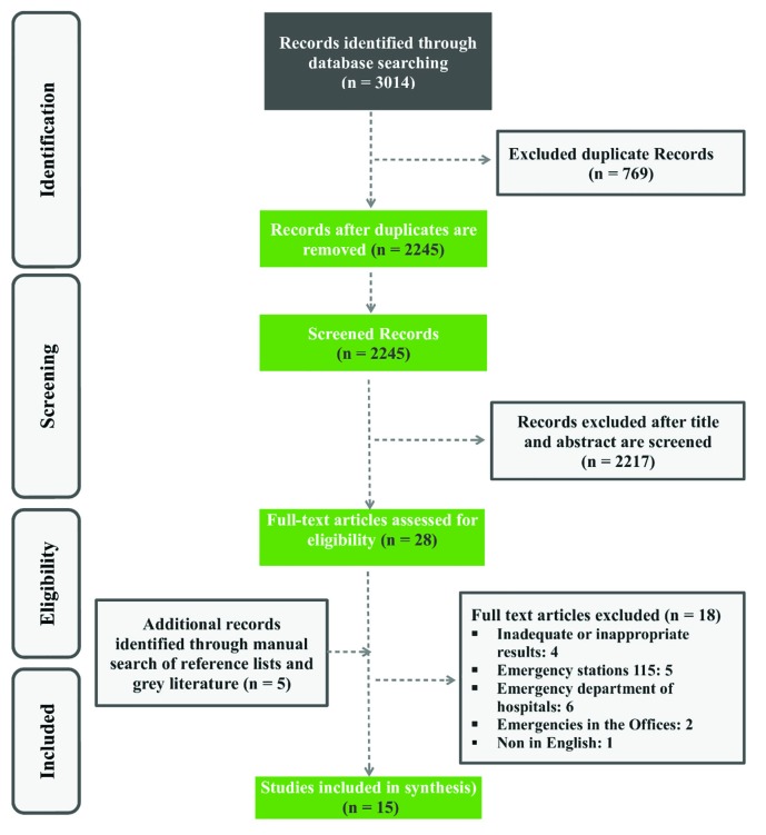 Fig.1