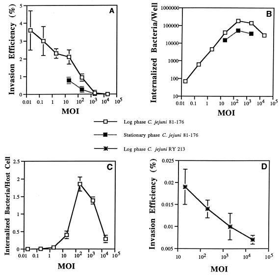 FIG. 1