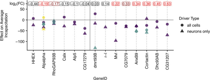 Figure 5: