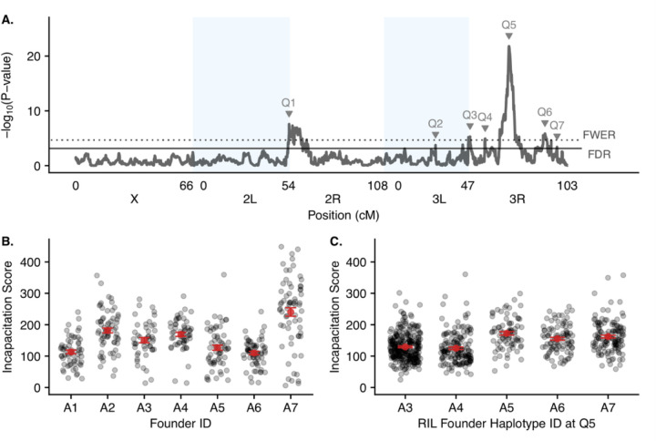 Figure 3: