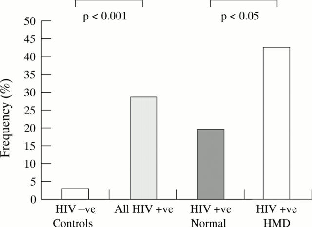 Figure 1  