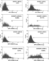 FIG. 3.