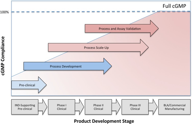 Figure 1.