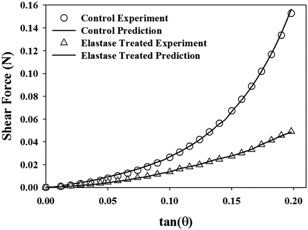 Figure 10: