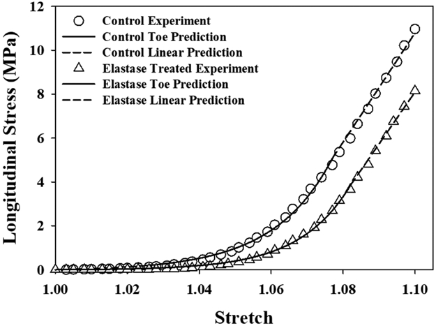 Figure 7: