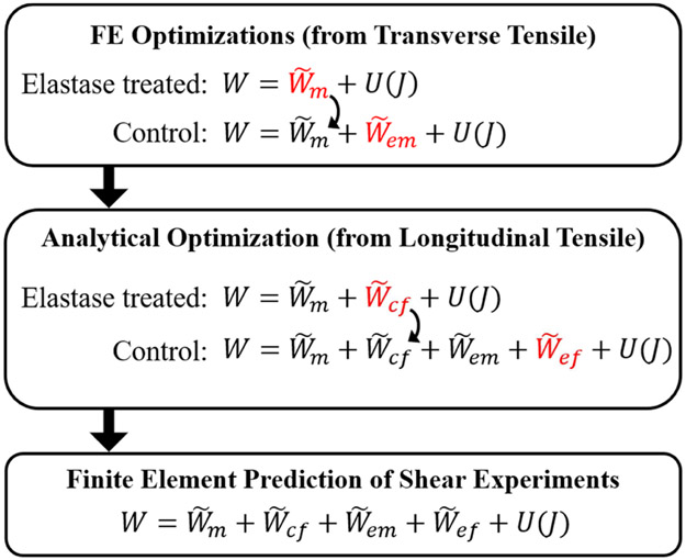 Figure 3: