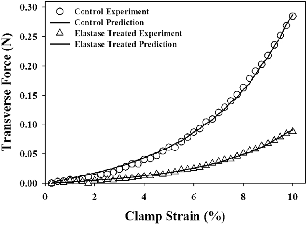 Figure 6: