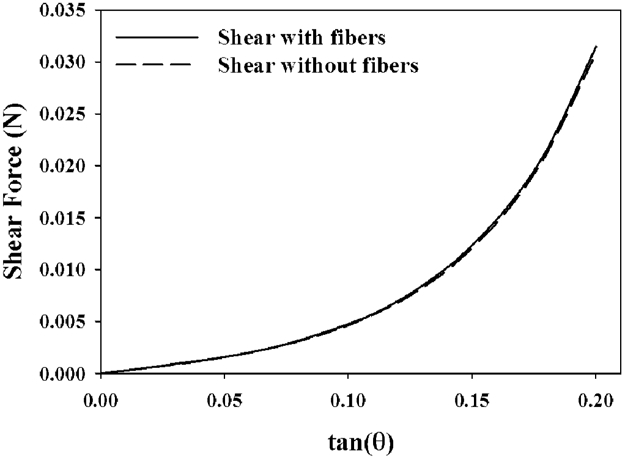 Figure 9: