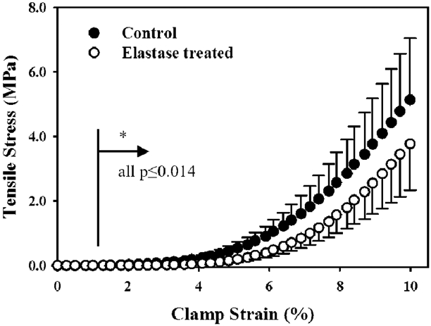 Fig. 1: