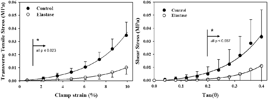 Fig. 2: