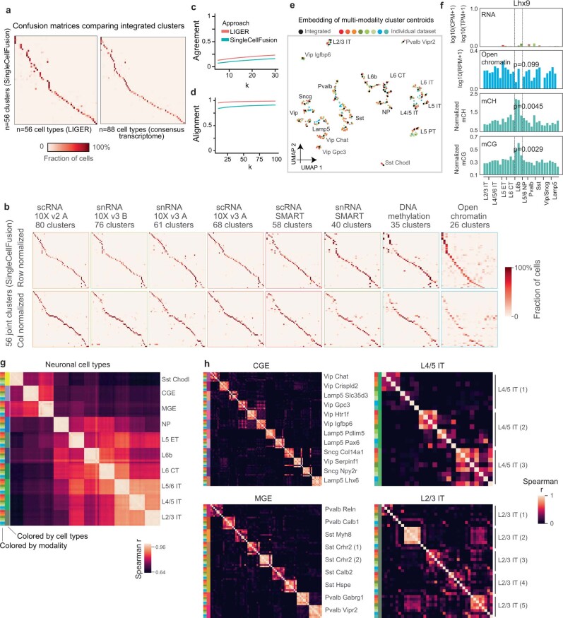 Extended Data Fig. 7