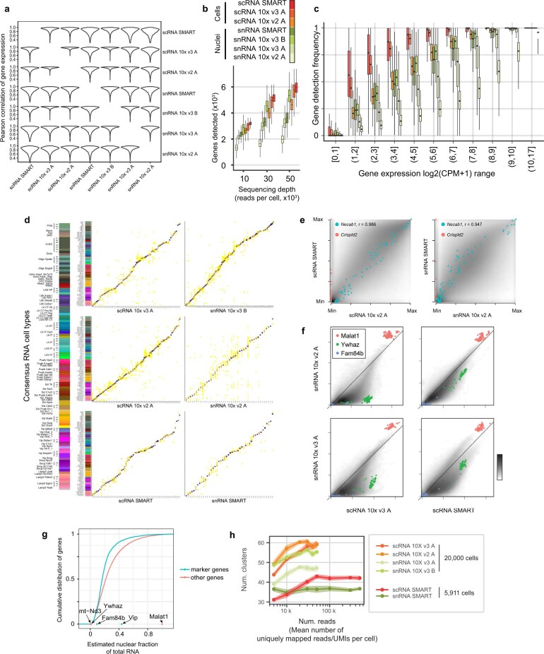 Extended Data Fig. 2