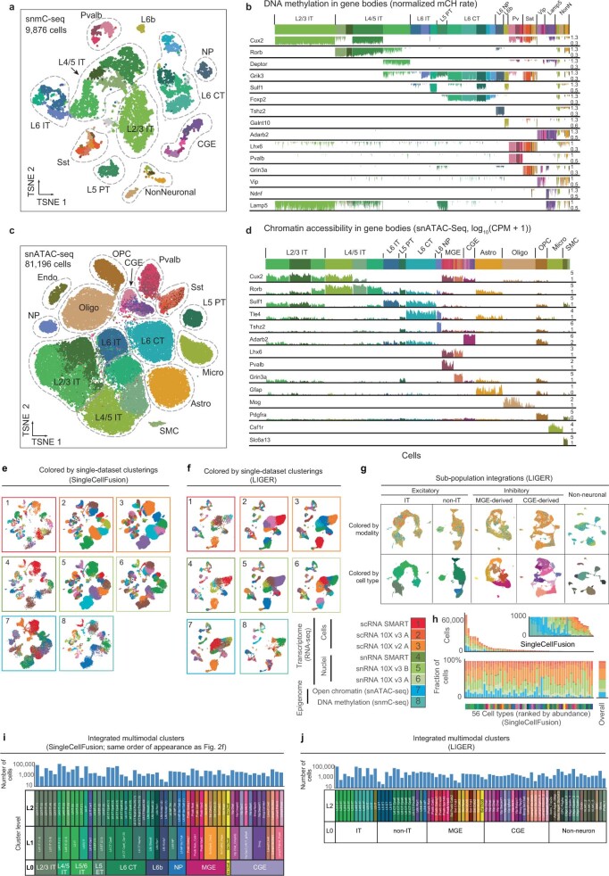 Extended Data Fig. 6