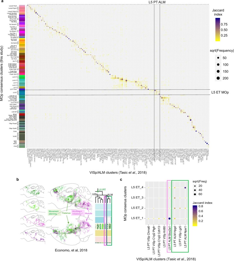 Extended Data Fig. 3