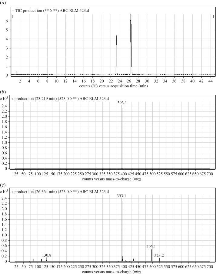 Figure 6.