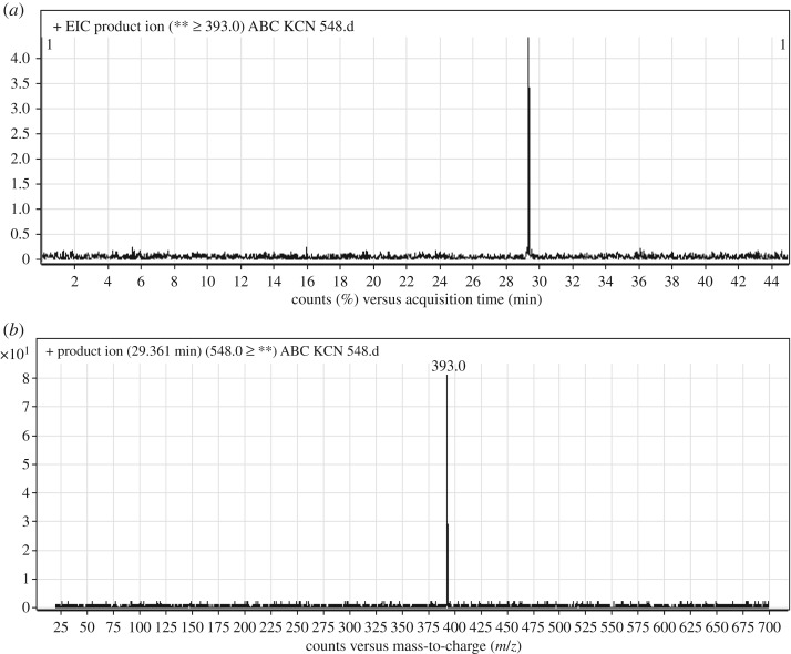 Figure 10.