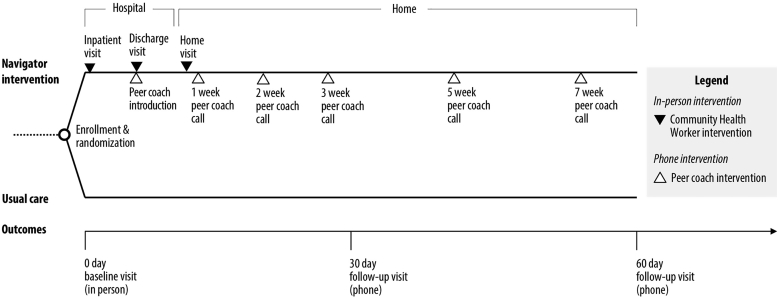 Fig. 1